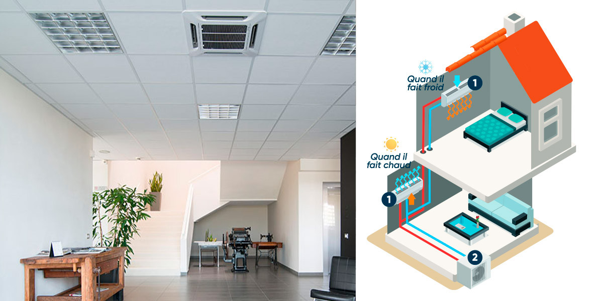 Climatiseur Central , Central Air Conditioner